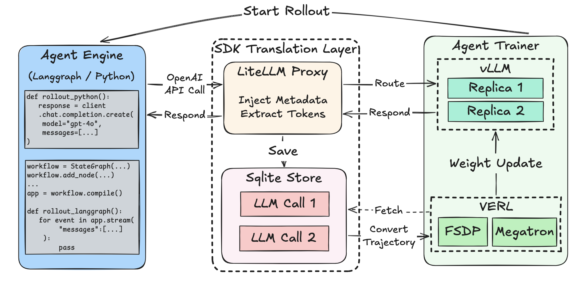 System Architecture